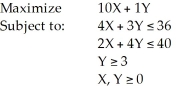 Solve the following linear programming problem using the corner point method: