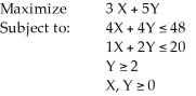 Solve the following linear programming problem using the corner point method: