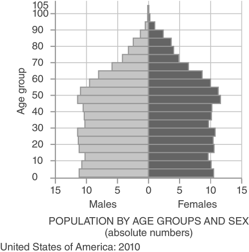   Define ecological footprint and differentiate between the ecological footprint of a developing country and that of the United States. Support or challenge the following statement: The population problem does not lie entirely with the developing world.<div style=padding-top: 35px> 