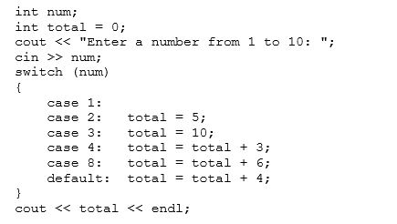 <strong>What is the output of the following segment of code if the value 4 is input by the user when asked to enter a number?  </strong> A)0 B)3 C)13 D)28 E)None of these <div style=padding-top: 35px> 