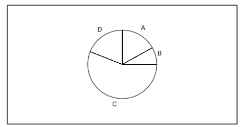 <strong>100 employees of a company are asked how they get to work and whether they work full time or part time. The following figure shows the results for transportation. If one of the 100 employees is randomly selected, find the probability that the person does not ride a bicycle. </strong> A) Public transportation: 8 full time, 9 part time B) Bicycle: 3 full time, 5 part time C) Drive alone: 29 full time, 27 part time D) Carpool: 9 full time, 10 part time