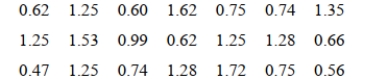 The weights (in ounces) of 21 cookies are shown. Find the median weight.