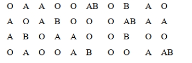 Construct a frequency table for the numbers of persons with various blood types.