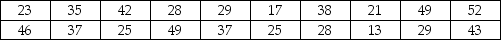 THE NEXT QUESTIONS ARE BASED ON THE FOLLOWING INFORMATION: Data were collected on the number of people entering an electronics store each hour.The data are presented below. -Construct cumulative frequency and cumulative percent distributions of the data.