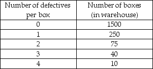 THE NEXT QUESTIONS ARE BASED ON THE FOLLOWING INFORMATION: An office supply warehouse has boxes of pencils,100 pencils to the box.Information about the entire warehouse as well as a sample of the boxes is shown below: -What is the population size?