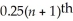 When the data values are arranged in an ascending order,the third quartile (Q<sub>3</sub>)is located at the position,and first quartile (Q<sub>1</sub>)is located at the position.