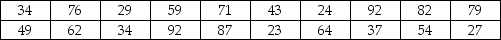 For the sample data shown below,compute the five-number summary,and sketch out the Box-and-Whisker plot.