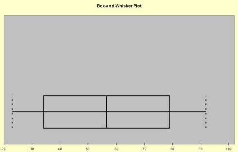 THE NEXT QUESTIONS ARE BASED ON THE FOLLOWING INFORMATION: Consider the following (x,y)sample data: (40,13),(15,33),(16,42),(39,9),(20,38),(35,15),(25,21),(34,17),(20,24),and (34,21). -Calculate the variances and ,and the covariance s<sub>xy</sub> of the sample data.