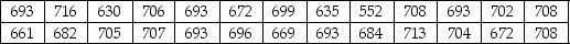 THE NEXT QUESTIONS ARE BASED ON THE FOLLOWING INFORMATION: Production records for an automobile manufacturer show the following figures for production per shift (maximum production is 720 cars per shift): -Find the mean.