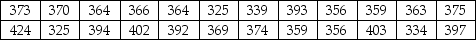 THE NEXT QUESTIONS ARE BASED ON THE FOLLOWING INFORMATION: A sample of 26 offshore oil workers took part in a simulated escape exercise,resulting in the accompanying data on time (sec)to complete the escape: -By how much could the largest time,currently 424,be increased without affecting the value of the sample median? By how much could this value be decreased without affecting the value of the sample median?