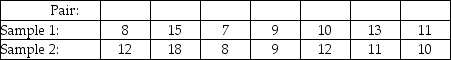 THE NEXT QUESTIONS ARE BASED ON THE FOLLOWING INFORMATION: The following data were generated from a matched pairs experiment. -Use statistical software to determine whether these data are sufficient to infer at the 10% significance level that the two population means differ.