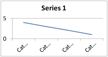 <strong>What does the following plot of residuals from a regression analysis suggest? </strong> A)autocorrelation B)multicollinearity C)heteroscedasticity D)specification bias