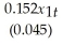 THE NEXT QUESTIONS ARE BASED ON THE FOLLOWING INFORMATION: A market researcher is interested in the average amount of money spent per year by college students on clothing.From 25 years of annual data,the following estimated regression was obtained through least squares: y<sub>t</sub> = 48.75 + + + where the numbers in parentheses below the coefficients are the coefficient standard errors,and y = Expenditure per student,in dollars,on clothes x<sub>1</sub> = Disposable income per student,in dollars,after the payment of tuition,fees,and room and board. x<sub>2</sub> = Index of advertising,aimed at the student market,on clothes -Test the hypotheses H<sub>0</sub> : There is no first-order autocorrelation vs.H<sub>1</sub>: There is positive first-order autocorrelation,given that: Durbin-Watson Statistic d = 1.12,n = 45,k = 5,and α = 0.05