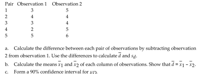 The data for a random sample of five paired observations are shown below.