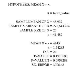 Data were collected from the sale of 25 properties by a local real estate agent. The following printout concentrated on the land value variable from the sampled properties. What assumptions are necessary for any inferences derived from this printout to be valid?