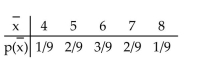 <strong>The sampling distribution of the sample mean is shown below. Find the expected value of the sampling distribution of the sample mean.</strong> A) 5 B) 4 C) 6 D) 7