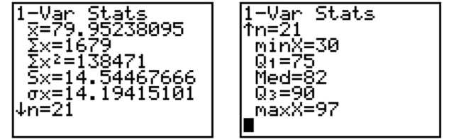 The calculator screens summarize a data set. a. Identify the smallest measurement in the data set. b. Identify the largest measurement in the data set. c. Calculate the range of the data set.