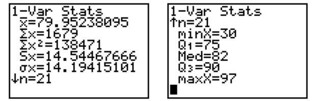 The calculator screens summarize a data set. a. How many data items are in the set? b. What is the sum of the data? c. Identify the mean, median, and mode, if possible.