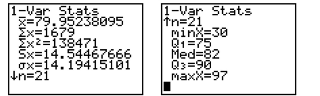 The calculator screens summarize a data set. a. Identify the lower and upper quartiles of the data set. b. Find the interquartile range. c. Is there reason to suspect that the data may contain an outlier? Explain.