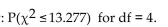 <strong>Use the appropriate table to find the following probabili </strong> A) 0.995 B) 0.005 C) 0.010 D) 0.990