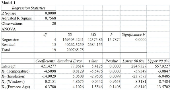 TABLE 17-2 One of the most common questions of prospective house buyers pertains to the cost of heating in dollars (Y).To provide its customers with information on that matter,a large real estate firm used the following 4 variables to predict heating costs: the daily minimum outside temperature in degrees of Fahrenheit (X<sub>1</sub>),the amount of insulation in inches (X<sub>2</sub>),the number of windows in the house (X<sub>3</sub>),and the age of the furnace in years (X<sub>4</sub>).Given below are the EXCEL outputs of two regression models. -Referring to Table 17-2,what is the 90% confidence interval for the expected change in heating costs as a result of a 1 degree Fahrenheit change in the daily minimum outside temperature using Model 1?