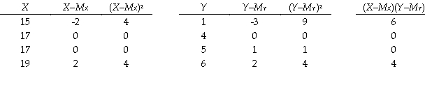based on the following data for variables X and Y. To find the standardized regression coefficient for the best linear prediction rule,divide the square root of __________ by the square root of __________,and multiply the result by the unstandardized (ordinary)regression coefficient.(Give numbers.)