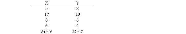 A social psychologist examining whether length of court trials (X)predicts length of time for juries to come to a decision (Y),reports the following results for the first four trials studied. a.Figure the linear prediction rule. b.Make a graph with the regression line. c.Figure the standardized regression coefficient. d.Explain the logic of what you did to someone who is familiar with correlation,but who knows nothing about prediction.Be sure your answer explains the ideas of prediction,linear prediction rule,best linear prediction rule,the regression line,and the standardized regression coefficient. e.Advanced topic: Figure the proportionate reduction in error using sums of squared errors. f.Advanced topic: Explain the logic behind how you figured the proportionate reduction in error.