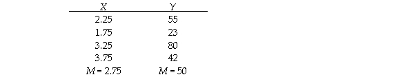 A researcher was interested in whether college GPA (X)would predict starting salary after college (Y).(For simplicity,salary was converted to a 100-point scale.)The participants' scores were: a.Figure the linear prediction rule. b.Make a graph with the regression line. c.Figure the standardized regression coefficient. d.Explain the logic of what you did to someone who is familiar with correlation,but who knows nothing about prediction.Be sure your answer explains the ideas of prediction,linear prediction rule,best linear prediction rule,the regression line,and the standardized regression coefficient. e.Advanced topic: Figure the proportionate reduction in error using sums of squared errors. f.Advanced topic: Explain the logic behind how you figured the proportionate reduction in error.