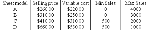 <strong>Use the case below to answer the following question(s). S&N Manufacturing makes four different steel sheets,A,B,C,and D,with different percentages of iron.Each sheet must flow through five departments,forming,rolling,sintering,painting,and quality check.The table below shows the relevant data.Production rates are shown in units/hour.(Sheet A uses imported steel and does not require rolling.) S&N wants to determine the number of steel sheets to produce in order to maximize monthly profit. Let A,B,C,and D denote the number of units of model A,B,C,and D to be produced,respectively. Which of the following is the inequality/equality that describes the time constraint of the forming department?</strong> A)A/50 + B/40 + C/20 + D/20 ≥ 330 B)A/50 + B/40 + C/20 + D/20 ≤ 330 C)A/30 + B/40 + C/20 + D/20 = 330 D)A/50 + B/40 + C/20 + D/20 = 330