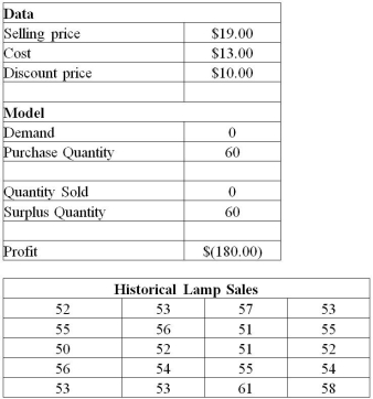 <strong>Use the data set shown below to answer the following question(s). For this Newsvendor model,fit a distribution with Crystal Ball and use the Decision Table tool for analysis.Use 5,000 trials for the simulation. For the given Newsvendor model,which of the following is defined as the decision variable?</strong> A)Demand with lower bound 50 and upper bound 60 B)Purchase quantity with lower bound 50 and upper bound 60 C)Surplus quantity with lower bound 50 and upper bound 60 D)Profit with lower bound 50 and upper bound 60