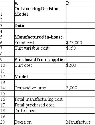 <strong>The following spreadsheet shows a simple outsourcing decision model of a company that sells shoes.Use the spreadsheet to answer the question(s)below. How will the formula to calculate A17 be represented in B17?</strong> A)B10 ∗ B14 B)B6 + B10 ∗ B14 C)B7 ∗ B14 D)B6 + B7 ∗ B14