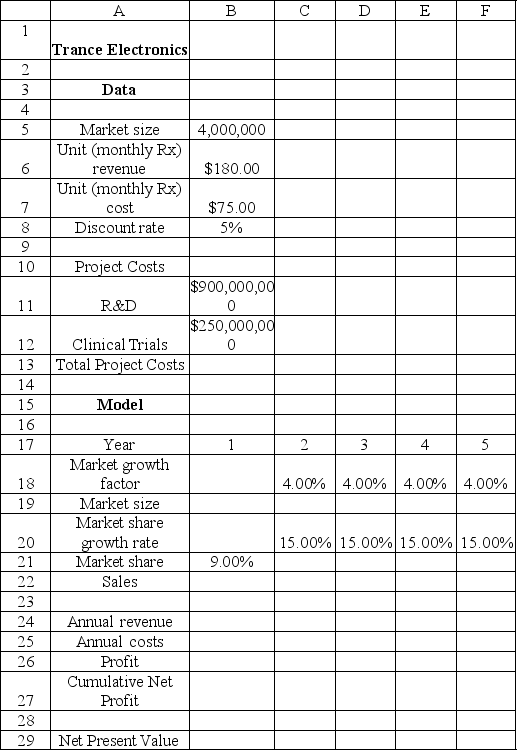 <strong>The following spreadsheet shows financial data for Trance Electronics.Use the spreadsheet to answer the question(s)below. What is Trance Electronics' market share in the fifth year?</strong> A)12.25% B)15.74% C)10.35% D)13.69%