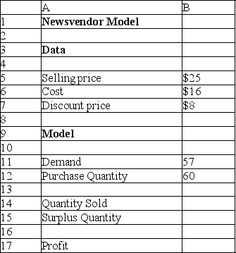 <strong>The following spreadsheet illustrates a newsvendor model.Use the spreadsheet to answer the question(s)below. How will the formula to calculate A17 be represented in B17?</strong> A)B14 B5 + B15 B7 - B12 B6 B)B14 B7 + B15 B4 - B12 B6 C)B12 B6 + B15 B7 - B14 B5 D)B15 B7 + B12 B5 - B14 B6