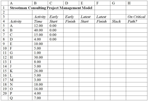 <strong>Below is a spreadsheet designed to calculate the project completion time.Use the spreadsheet to answer the following question(s). What is the early start time for Activity M?</strong> A)110 B)84 C)76 D)89