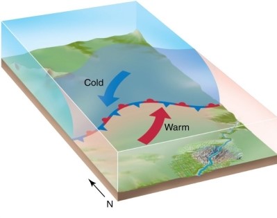 <strong>According to the polar front theory,cyclogenesis begins when </strong> A)cold air begins to rise above the warmer air. B)an occluded front is formed. C)cold air begins to advance northward and warm air begins to advance southward. D)cold air begins to advance southward and warm air begins to advance northward.