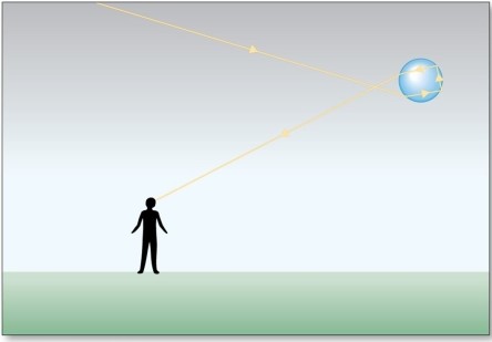 <strong>The optical effect in the figure is </strong> A)a halo. B)a sundog. C)a glory. D)a corona.