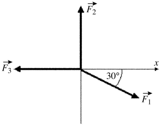As shown in the figure, three force vectors act on an object. The magnitudes of the forces as shown in the figure are F<sub>1</sub> = 80.0 N, F<sub>2</sub> = 60.0 N, and F<sub>3</sub> = 40.0 N, where N is the standard SI unit of force. The resultant force acting on the object is given by