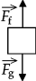 <strong>Which one of the following free-body diagrams best represents the free-body diagram, with correct relative force magnitudes, of a person in an elevator that is traveling upward but is gradually slowing down at a rate of 9 m/s2? <sub>f</sub> is the force of the floor on the person and <sub>g</sub> is the force of gravity on the person.</strong> A) B) C) D) E)
