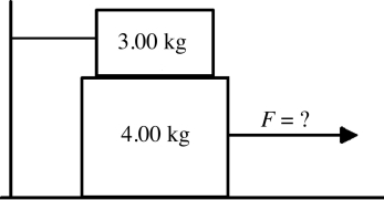 A 4.00-kg block rests between the floor and a 3.00-kg block as shown in the figure. The 3.00-kg block is tied to a wall by a horizontal rope. If the coefficient of static friction is 0.800 between each pair of surfaces in contact, what horizontal force F must be applied to the 4.00-kg block to make it move?
