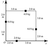 In the figure, four point masses are placed as shown. The x and y coordinates of the center of mass are closest to