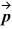 An initially-stationary electric dipole of dipole moment = (5.00 × 10<sup>-10</sup> C ∙ m) î placed in an electric field = (2.00 × 10<sup>6</sup> N/C) î + (2.00 × 10<sup>6 </sup>N/C) ĵ. What is the magnitude of the maximum torque that the electric field exerts on the dipole?