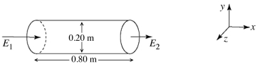 <strong>A nonuniform electric field is directed along the x-axis at all points in space. This magnitude of the field varies with x, but not with respect to y or z. The axis of a cylindrical surface, 0.80 m long and 0.20 m in diameter, is aligned parallel to the x-axis, as shown in the figure. The electric fields E<sub>1</sub> and E<sub>2</sub>, at the ends of the cylindrical surface, have magnitudes of 9000 N/C and 5000 N/C respectively, and are directed as shown. (ε0 = 8.85 × 10<sup>-12</sup> C<sup>2</sup>/N ∙ m<sup>2</sup>) The charge enclosed by the cylindrical surface is closest to </strong> A) -1.1 nC. B) 1.1 nC. C) -2.4 nC. D) -4.8 nC. E) 4.8 nC.