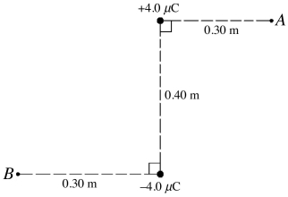 <strong>A +4.0 μC-point charge and a -4.0-μC point charge are placed as shown in the figure. What is the potential difference, V<sub>A</sub> - V<sub>B</sub>, between points A and B? (k = 1/4πε0 = 8.99 × 10<sup>9</sup> N ∙ m<sup>2</sup>/C<sup>2</sup>) </strong> A) 48 V B) 96 V C) 0.00 V D) 96 kV E) 48 kV