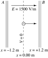 <strong>Two large conducting parallel plates A and B are separated by 2.4 m. A uniform field of 1500 V/m, in the positive x-direction, is produced by charges on the plates. The center plane at x = 0.00 m is an equipotential surface on which V = 0. An electron is projected from x = 0.00 m, with an initial velocity of 1.0 × 10<sup>7</sup> m/s perpendicular to the plates in the positive x-direction, as shown in the figure. What is the kinetic energy of the electron as it reaches plate A? (e = 1.60 × 10<sup>-19</sup> C, mel = 9.11 x 10<sup>-31</sup> kg) </strong> A) +2.4 × 10<sup>-16</sup> J B) +3.3 × 10<sup>-16</sup> J C) -2.4 × 10<sup>-16</sup> J D) -2.9 × 10<sup>-16 </sup>J E) -3.3 × 10<sup>-16</sup> J