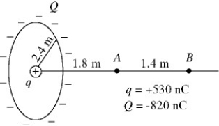 <strong>A charge Q = -820 nC is uniformly distributed on a ring of 2.4 m radius. A point charge q = +530 nC is fixed at the center of the ring. Points A and B are located on the axis of the ring, as shown in the figure. What is the minimum work that an external force must do to transport an electron from B to A? (e = 1.60 × 10<sup>-19</sup> C, k = 1/4πε<sub>0</sub> = 8.99 × 10<sup>9</sup> N ∙ m<sup>2</sup>/C<sup>2</sup>) </strong> A) -8.7 × 10<sup>-17 </sup>J B) +7.2 × 10<sup>-18</sup> J C) +1.0 × 10<sup>-16</sup> J D) +8.7 × 10<sup>-17</sup> J E) -7.2 × 10<sup>-18</sup> J