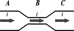 <strong>The figure shows a steady electric current passing through a wire with a narrow region. What happens to the drift velocity of the moving charges as they go from region A to region B and then to region C? </strong> A) The drift velocity decreases from A to B and increases from B to C. B) The drift velocity increases all the time. C) The drift velocity remains constant. D) The drift velocity decreases all the time. E) The drift velocity increases from A to B and decreases from B to C.