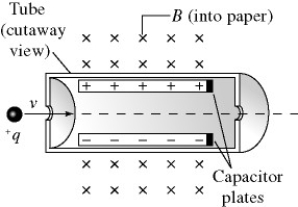 The figure shows a velocity selector that can be used to measure the speed of a charged particle. A beam of particles is directed along the axis of the instrument. A parallel plate capacitor sets up an electric field E, which is oriented perpendicular to a uniform magnetic field B. If the plates are separated by 2.0 mm and the value of the magnetic field is 0.60 T, what voltage between the plates will allow particles of speed 5.0 × 10<sup>5</sup> m/s to pass straight through without deflection?