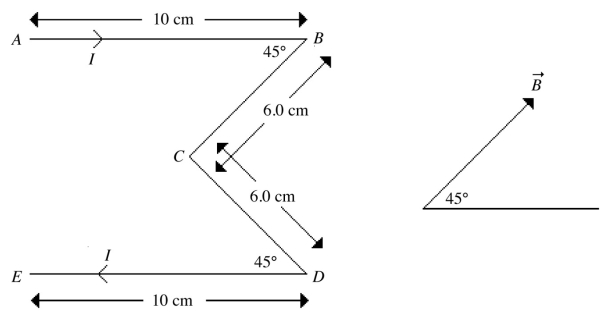 A wire in the shape of an M lies in the plane of the paper. It carries a current of 2.0 A, flowing from points A to E, as shown in the figure. It is placed in a uniform magnetic field of 0.75 T in the same plane, directed as shown on the right side of the figure. The figure indicates the dimensions of the wire. What are the magnitude and direction of the force acting on (a) section AB of this wire? (b) section BC of this wire? (c) section CD of this wire? (d) section DE of this wire? (e) the entire wire?