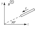 A wire segment 1.2 m long carries a current I = 3.5 A, and is oriented as shown in the figure. The +x-axis points directly into the page. A uniform magnetic field of magnitude 0.50 T pointing toward the -x direction is present as shown. What is the magnetic force vector on the wire segment?
