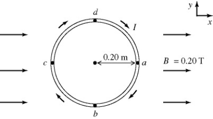 A rigid circular loop has a radius of 0.20 m and is in the xy-plane. A clockwise current I is carried by the loop, as shown. The magnitude of the magnetic moment of the loop is 0.75 A ∙ m<sup>2</sup>. A uniform external magnetic field, B = 0.20 T in the positive x-direction, is present. An external torque changes the orientation of the loop from one of lowest potential energy to one of highest potential energy. The work done by this external torque is closest to